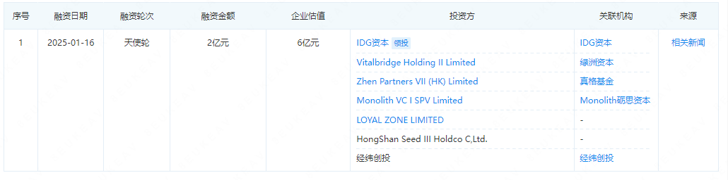  前追觅中国区执行总裁创业！成立仅一个月的具身智能机器人研发商「乐享科技」完成2亿元天使轮融资！(图1)